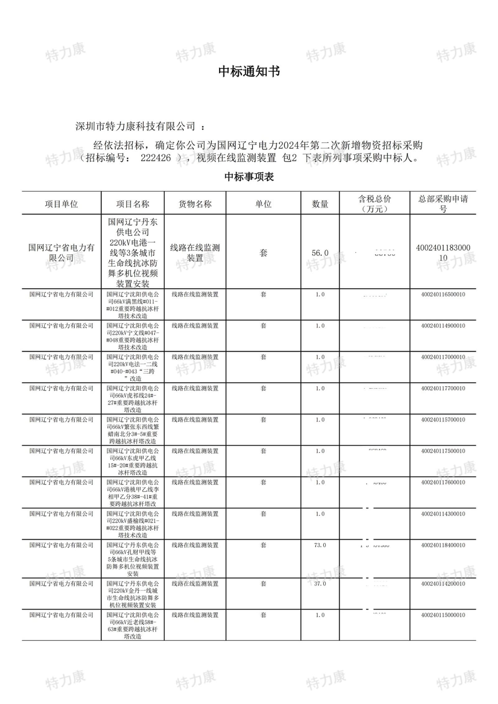 深圳市特力康科技有限公司中標國網(wǎng)遼寧電力線路在線監(jiān)測裝置采購項目