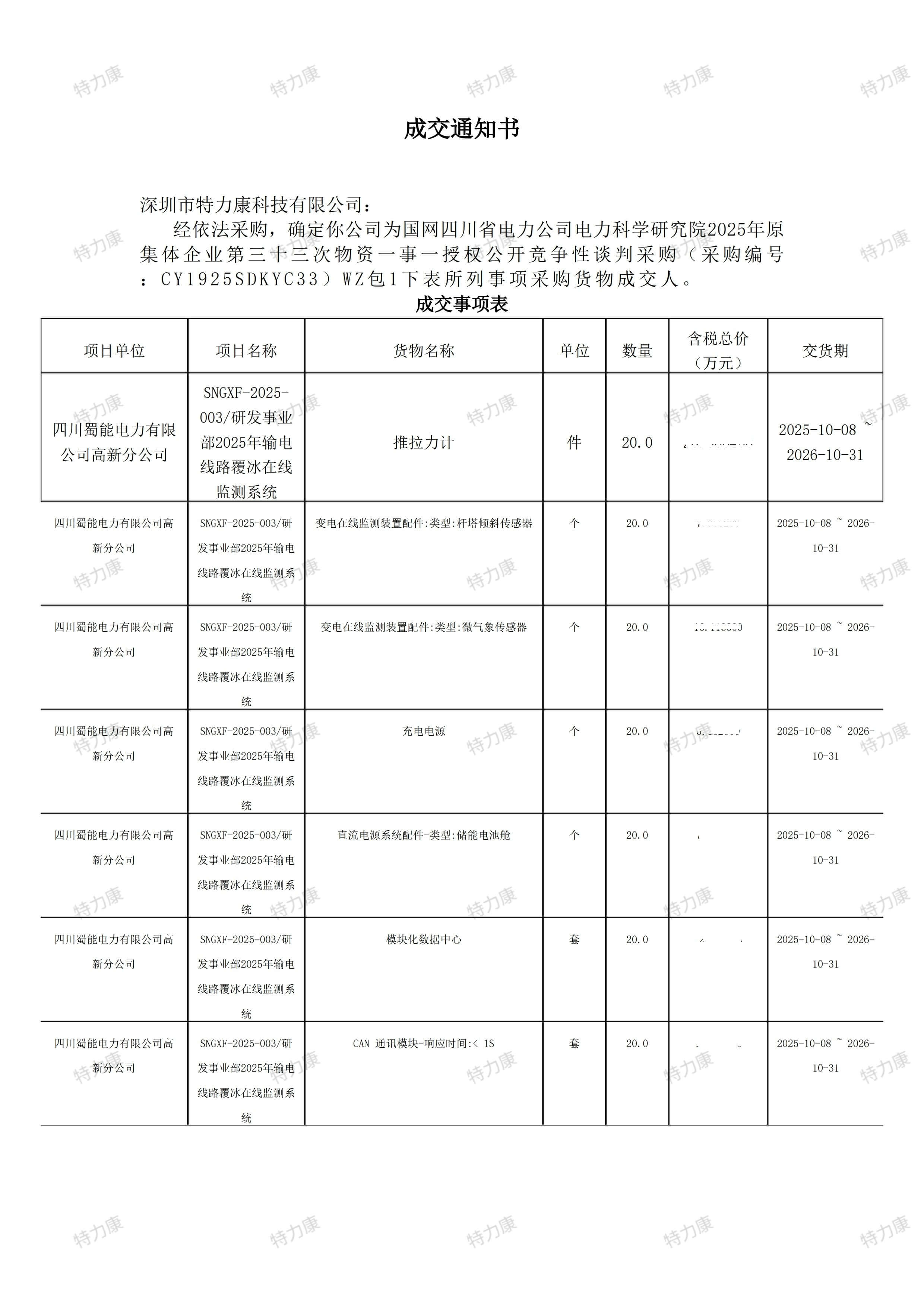 國(guó)網(wǎng)四川電科院輸電線路覆冰在線監(jiān)測(cè)系統(tǒng)全套配件采購(gòu)項(xiàng)目1